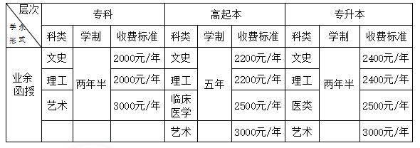 2024级湖北文理学院成考新生入学资格复查及报到注册通知