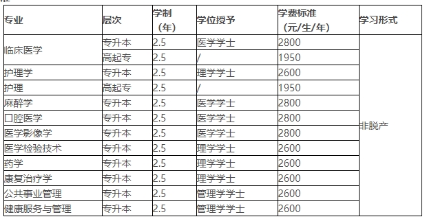 2024年湖北医药学院成考招生简章(图2)