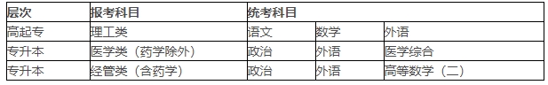 2024年湖北医药学院成人高考招生简章来了！(图3)