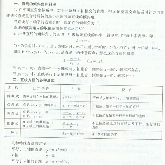 2015年湖北成考数学（文）复习：直线（1）