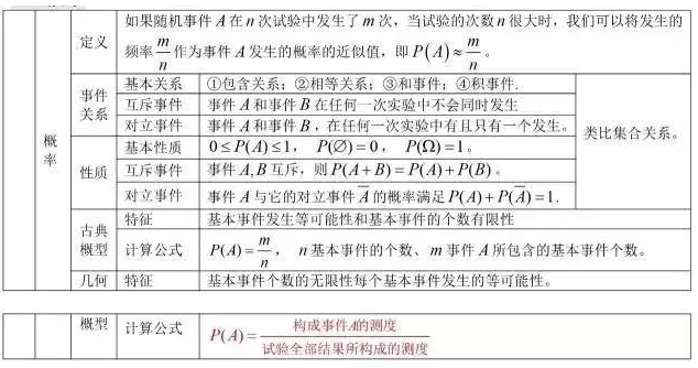 2021年湖北成考高起点数学理科考点：概率(图2)