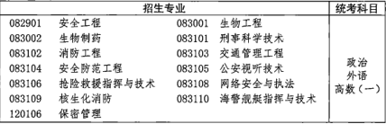 2021年湖北成人高考专升本招生专业与统一考试科目对照表(图8)