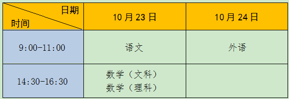 湖北成人高考考试时间(图2)