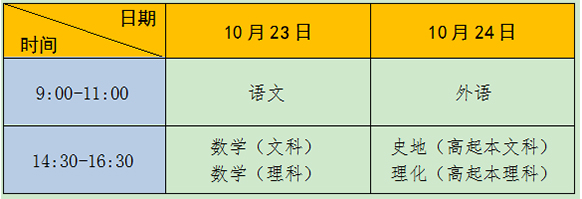 湖北成人高考考试时间(图3)