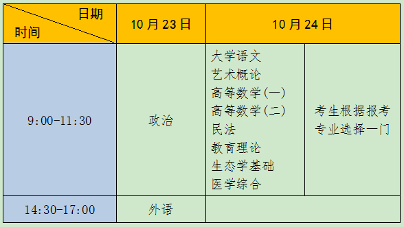 湖北成人高考考试时间(图4)