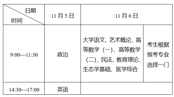 2022年湖北成考考试安排已公布(图2)