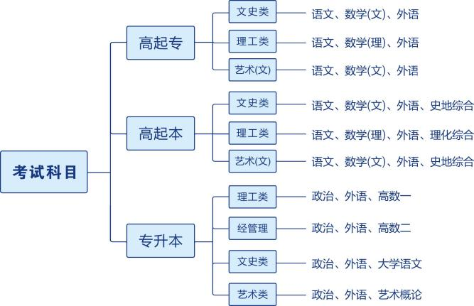 2023年武汉纺织大学成人教育招生简章(图2)