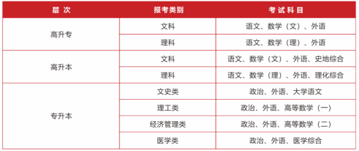 2023年武汉轻工大学成人高考招生简章(图3)