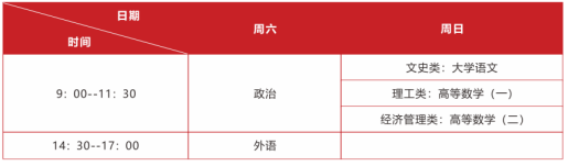 2023年武汉轻工大学成人高考招生简章(图5)