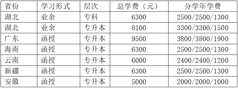 2023年中南财经政法大学成教招生简章(图3)