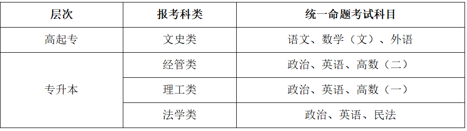 2023年中南财经政法大学成教招生简章(图2)