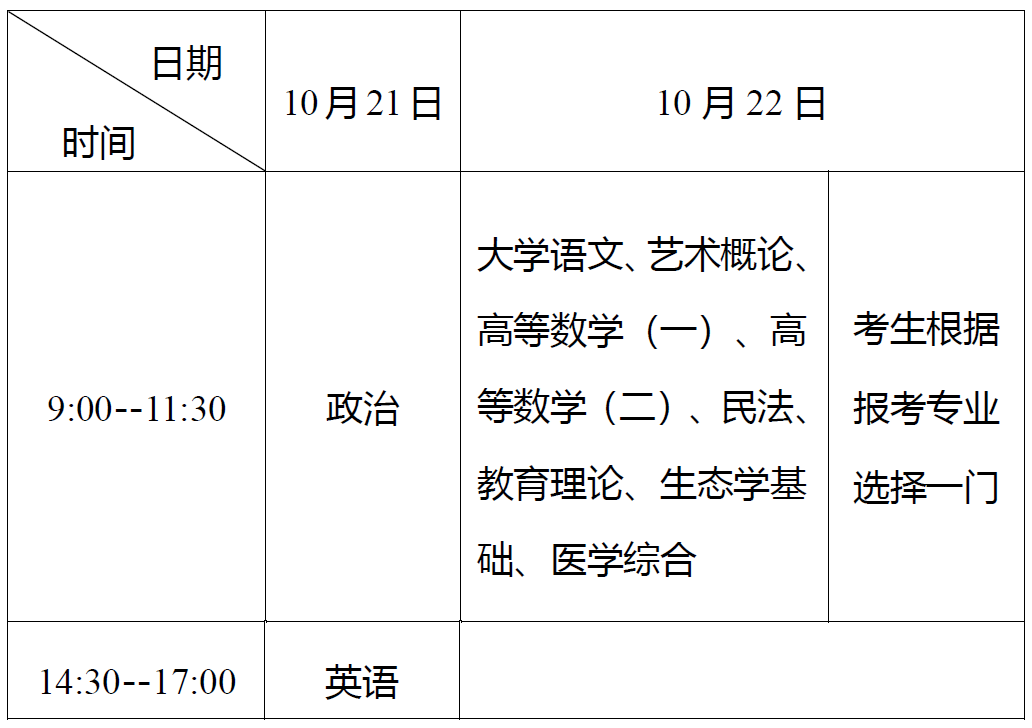 2023年湖北成人高考考试时间安排(图3)