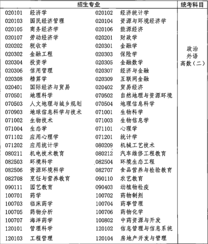 2021年湖北成人高考专升本招生专业与统一考试科目对照表(图9)