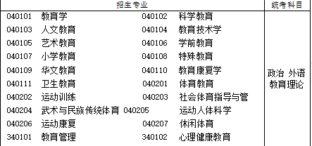 2021年湖北成人高考专升本招生专业与统一考试科目对照表(图13)