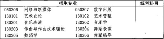 2021年湖北成人高考专升本招生专业与统一考试科目对照表(图3)