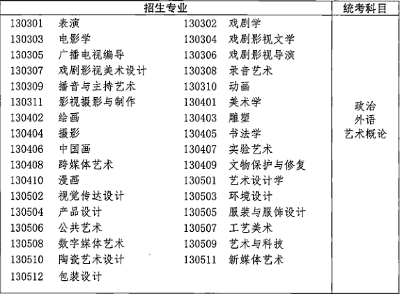 2021年湖北成人高考专升本招生专业与统一考试科目对照表(图4)