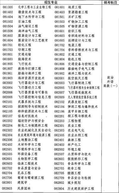 2021年湖北成人高考专升本招生专业与统一考试科目对照表(图7)