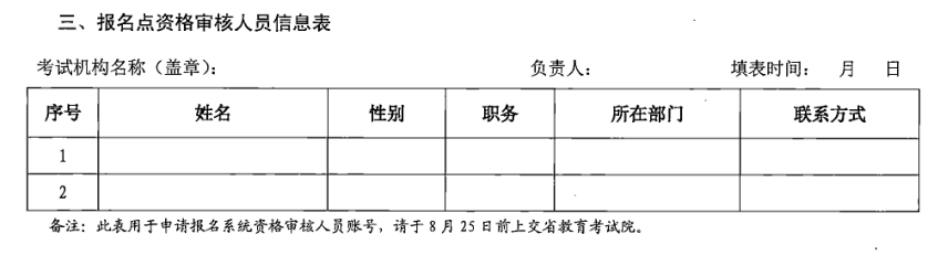 2021年湖北成人高考报名点基本信息表(图2)