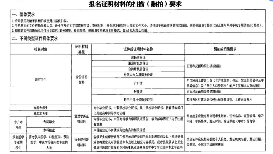 2021年湖北成考报名证明材料的扫描翻拍要求说明