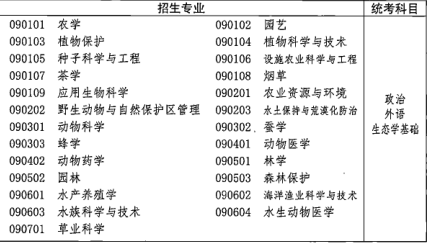 2021年湖北成人高考专升本招生专业与统一考试科目对照表(图14)