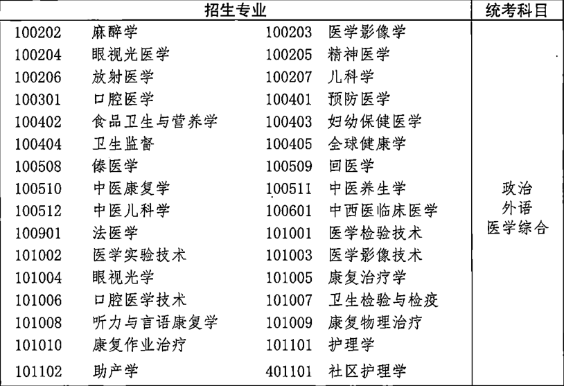 2021年湖北成人高考专升本招生专业与统一考试科目对照表(图16)