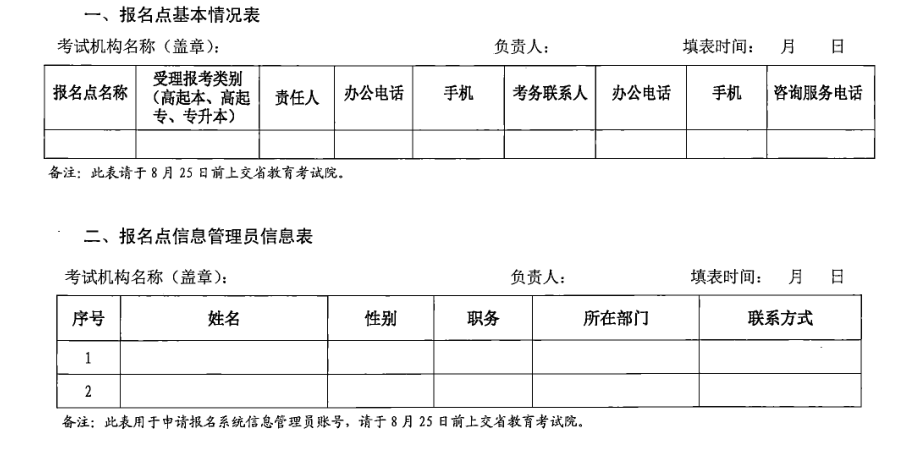 2021年湖北成人高考报名点基本信息表