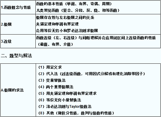 2016湖北成人高考专升本《高等数学》复习第一讲