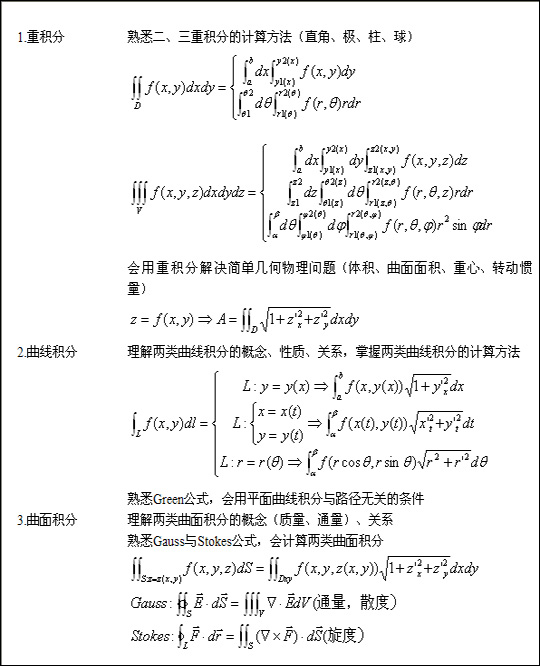 2016湖北成人高考专升本《高等数学》复习第五讲(图1)