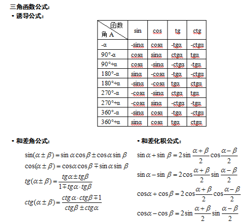 湖北成人高考专升本《数学》辅导笔记（2）