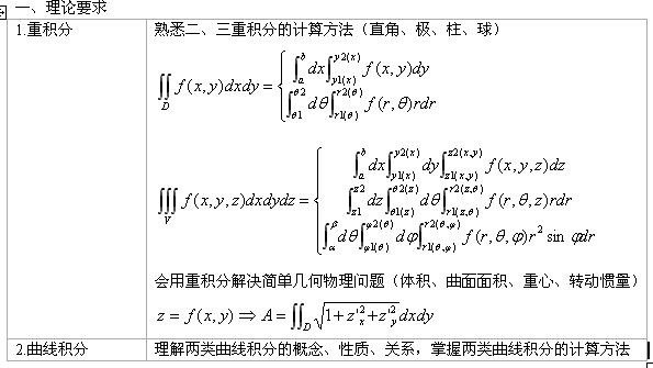 2017年湖北成人高考专升本数学复习笔记（八）