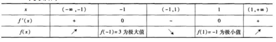 2021年湖北成考专升本《高数二》备考练习题（4）(图17)